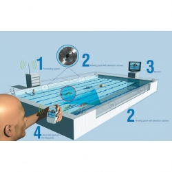 Anti-drowning detection system